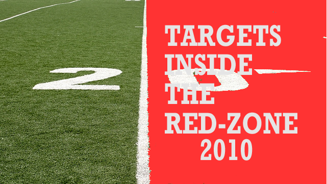 Red Zone targets thru week 15