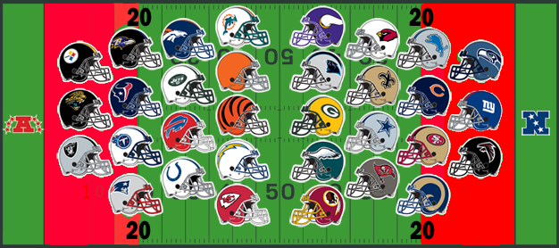 Team Behavior in the RZ thru Week 14 Team Behavior in the RZ thru Week 14